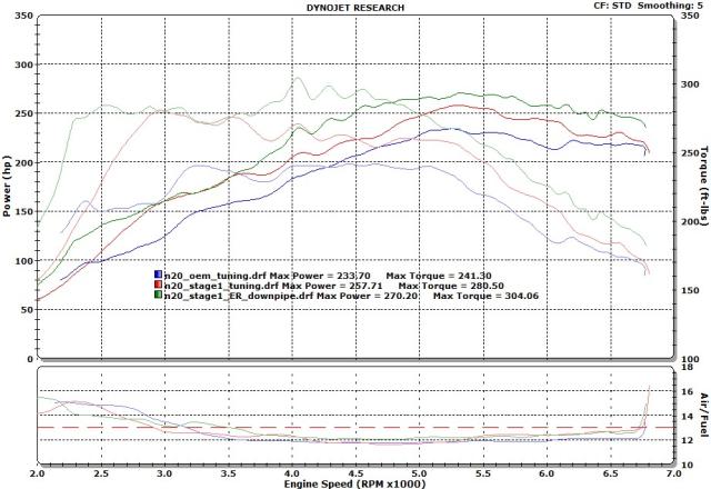 Evolution Racewerks N20 Competition Series 4" Catless Downpipe (2011+ 528i, 2011+ X1 s/xDrive20i/28i, 2012+ X3 xDrive20i/28i or 2011+ Z4 sDrive28i)