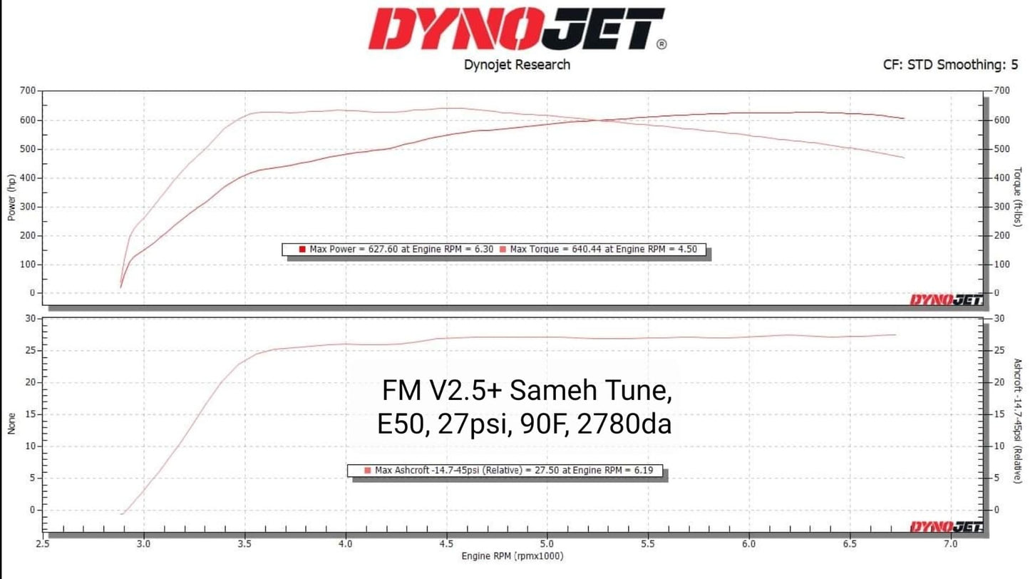 Dynamic Autowerx FlowMax V2.5+ Upgraded Turbo (GEN 1 B58)