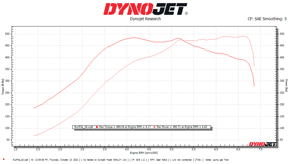 CTS Turbo N55 Upgraded Turbo Kit (F-Series, EWG ONLY)
