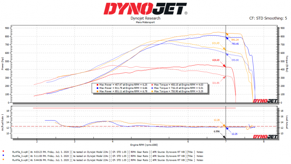 Pure Turbos Mercedes-Benz Pure1000 Turbos M177/M178 (C63/C63S/GLC63/GLC63S/AMG GT)