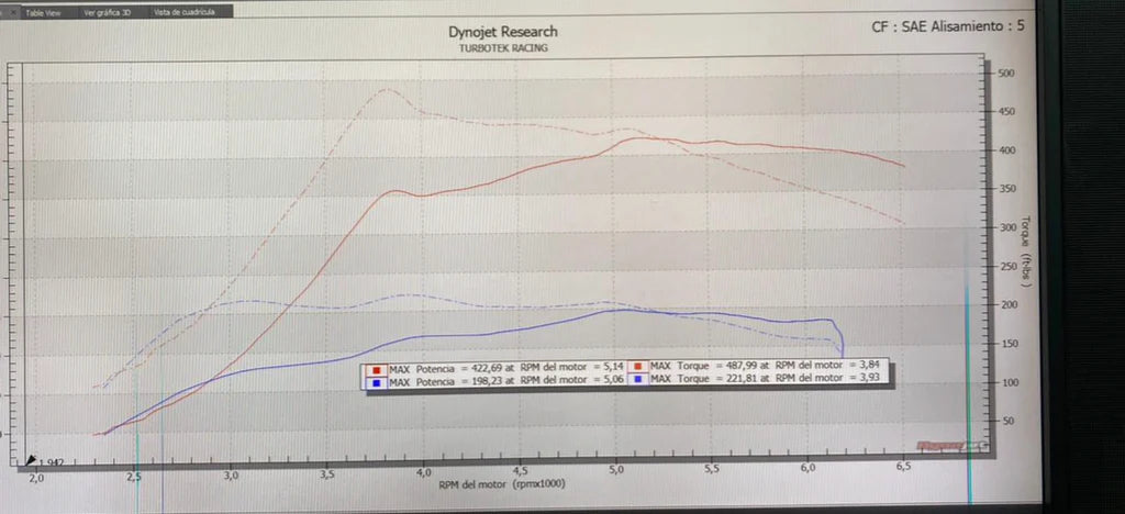 Big Boost B48 "BIGBOOST600" TURBO UPGRADE KIT