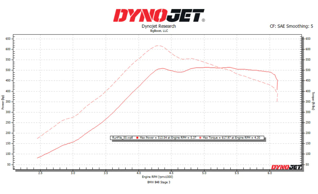 Big Boost B48 "BIGBOOST600" TURBO UPGRADE KIT