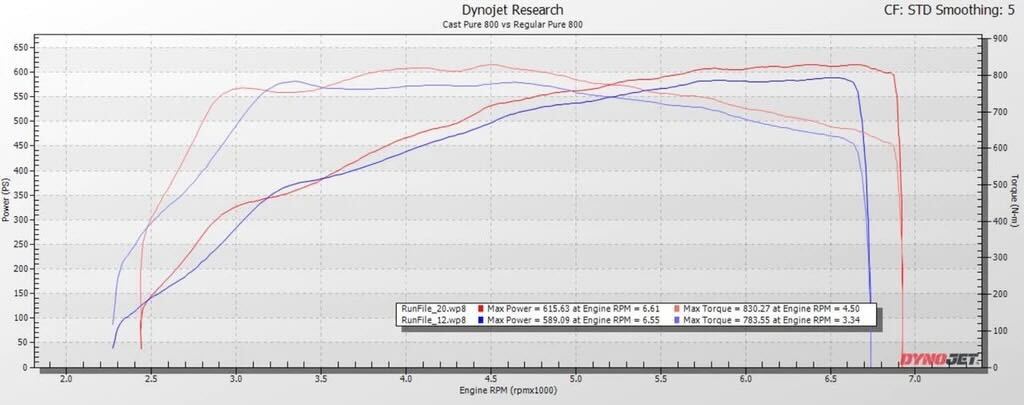 Pure Turbo's B58 Cast Pure 800/850 (Gen 1 B58)