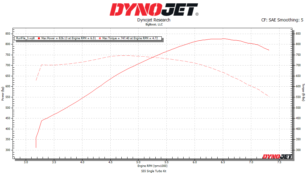 BMW S55 MPR1200 SINGLE TURBO KIT