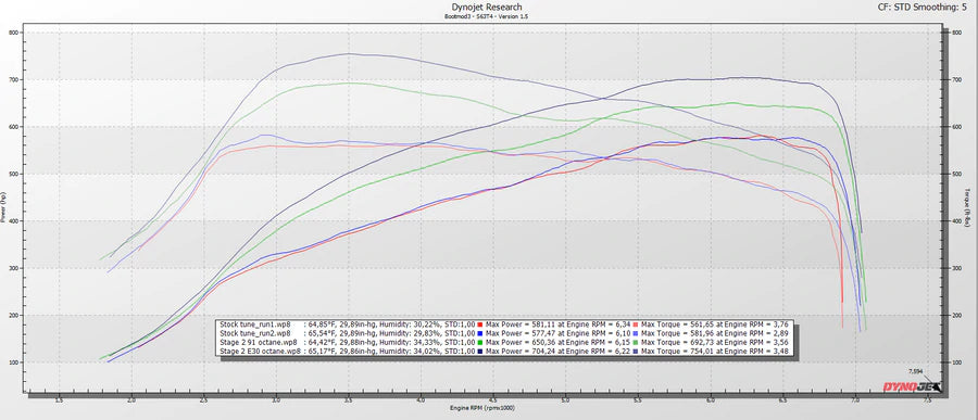 BOOTMOD3 S63TU4 Tune - (F9X M5 M8 X5M X6M)