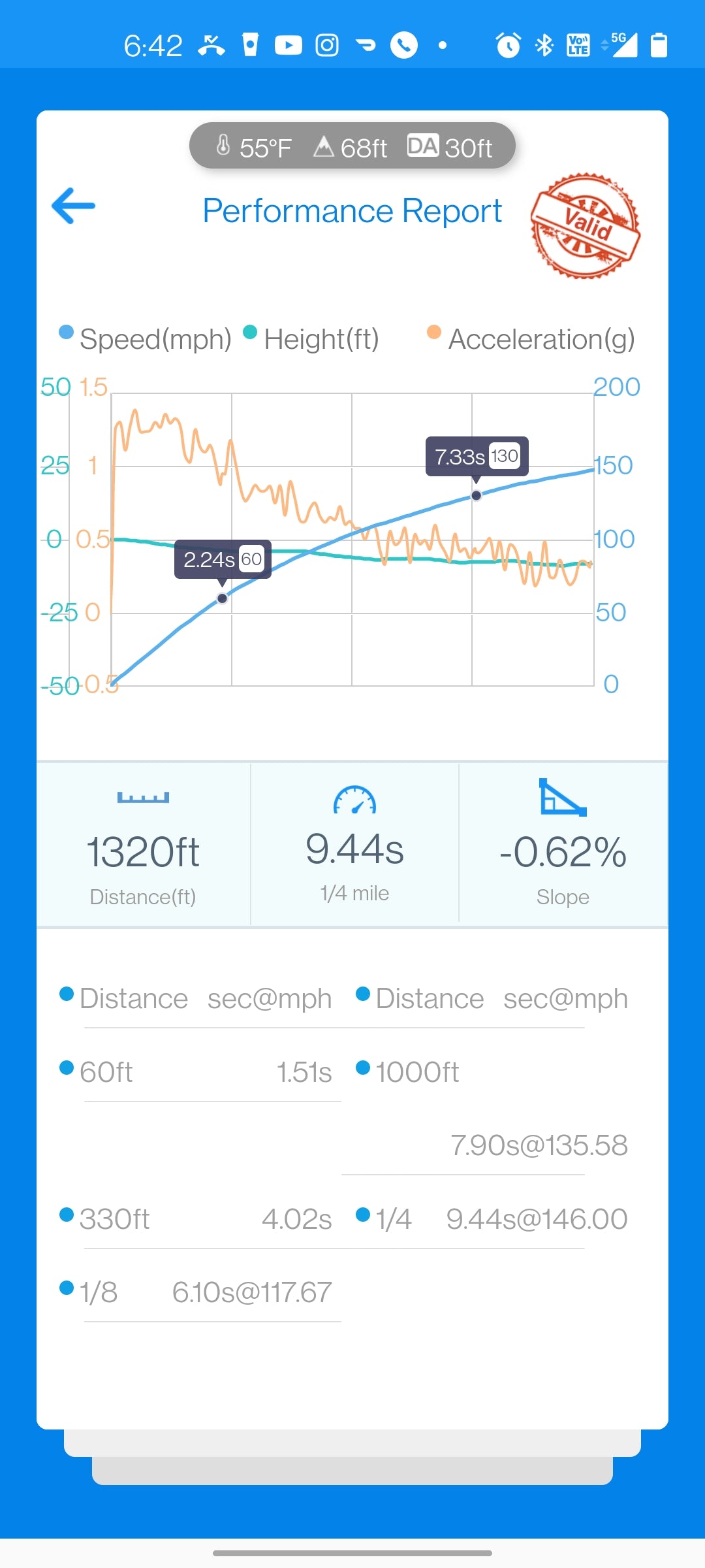 VTT S58 GC/GC+ Upgraded Turbo (G8X M3/M4 – F9X X3M/X4M)