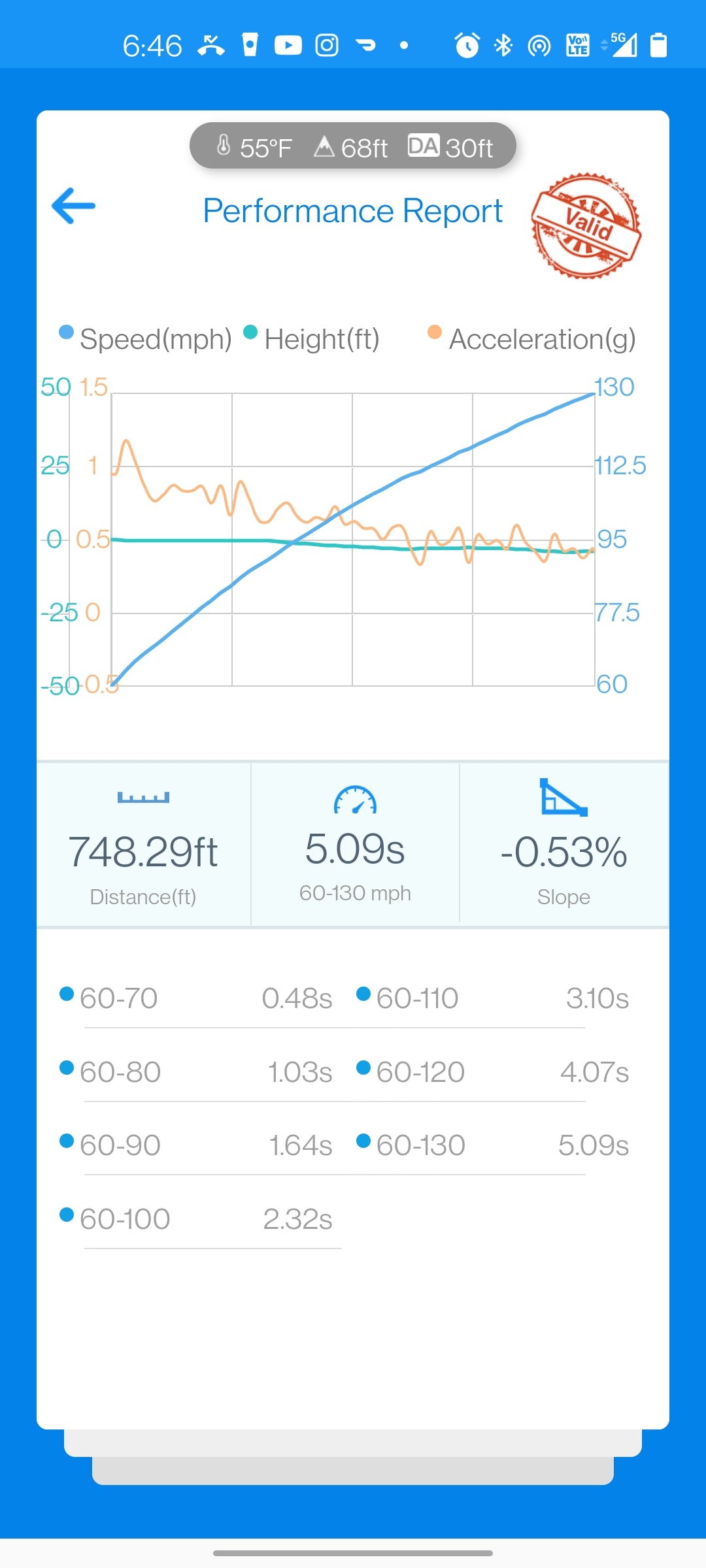 VTT S58 GC/GC+ Upgraded Turbo (G8X M3/M4 – F9X X3M/X4M)