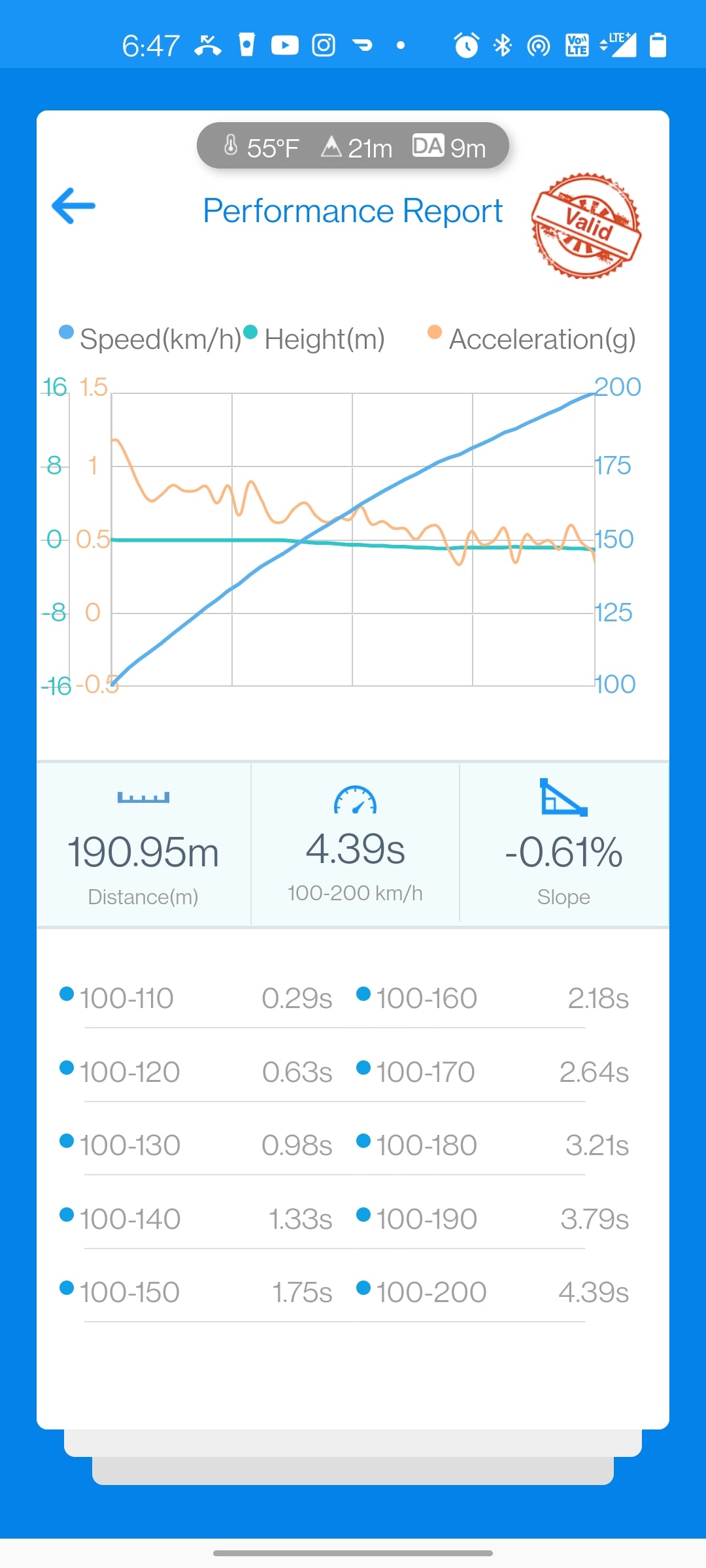 VTT S58 GC/GC+ Upgraded Turbo (G8X M3/M4 – F9X X3M/X4M)