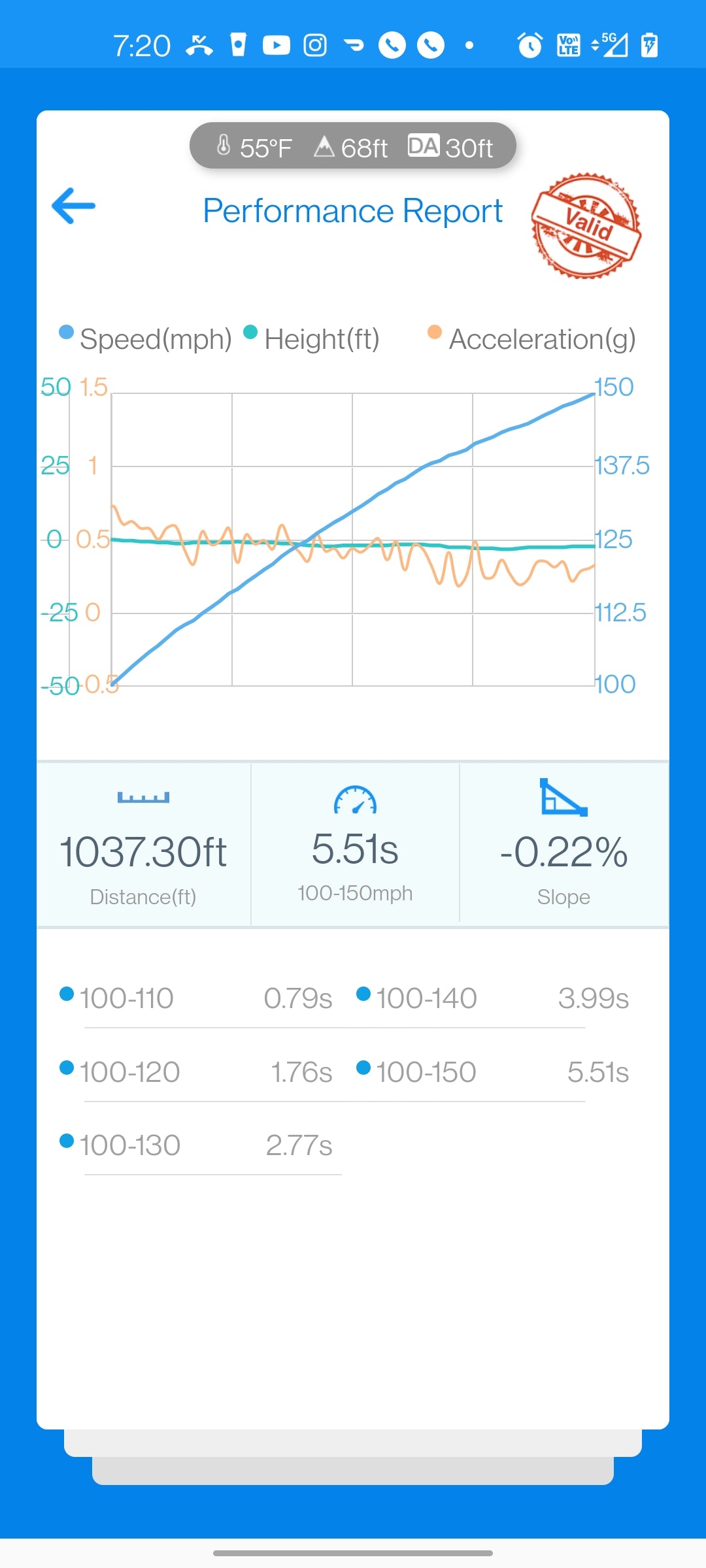 VTT S58 GC/GC+ Upgraded Turbo (G8X M3/M4 – F9X X3M/X4M)