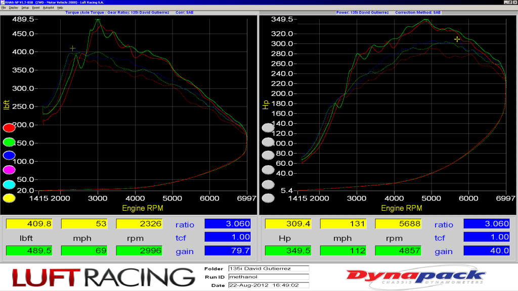 Pure Turbo's N55 Pure 500 (E & F-Series)