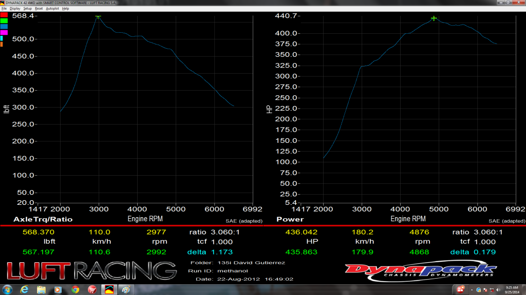 Pure Turbo's N55 Pure 500 (E & F-Series)