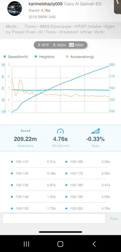 Dynamic Autowerx FlowMax V2.5+ Upgraded Turbo (GEN 1 B58)