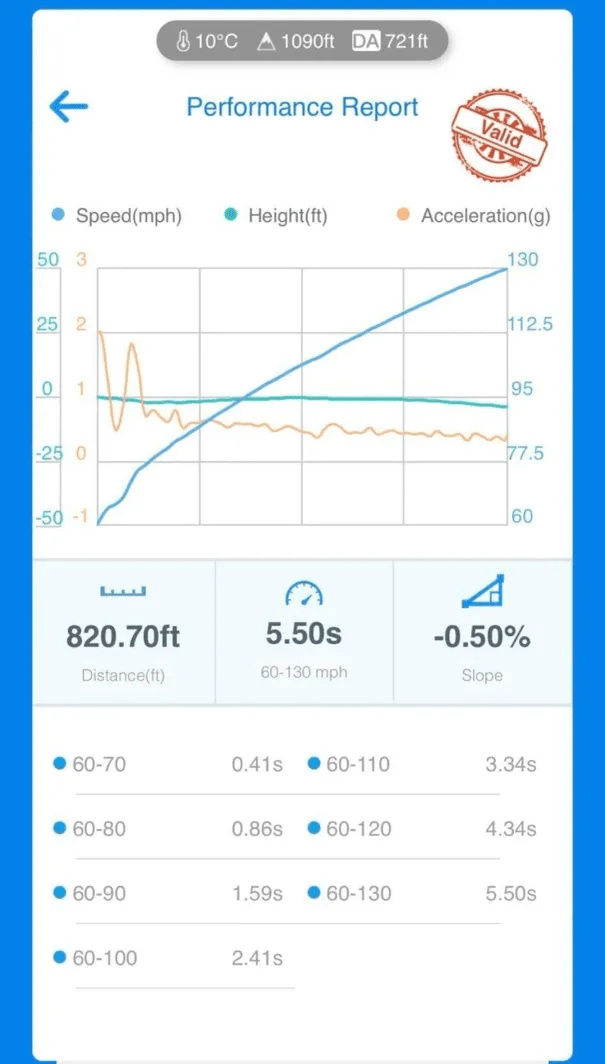 Dynamic Autowerx FlowMax V2.5+ Upgraded Turbo (GEN 1 B58)
