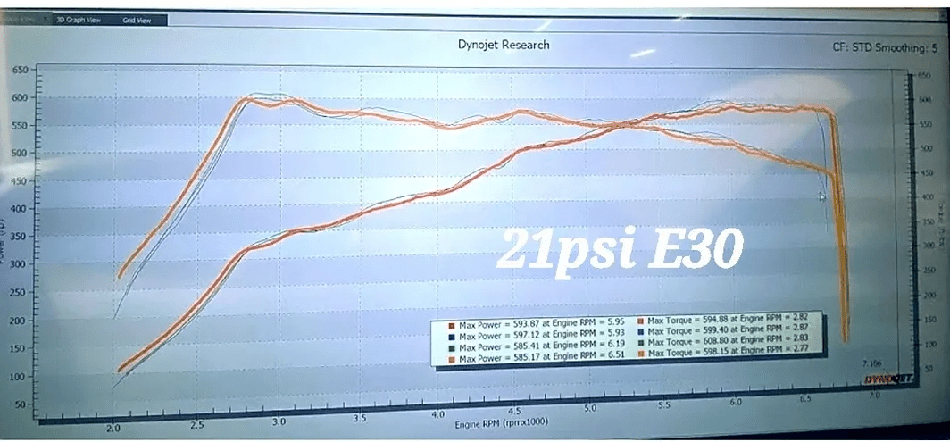 Dynamic Autowerx FlowMax V2.5+ Upgraded Turbo (GEN 1 B58)
