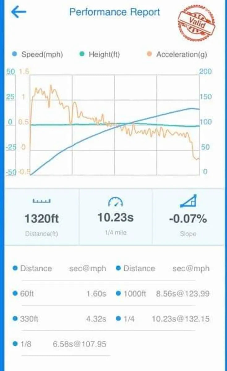 Dynamic Autowerx BMW/SUPRA B58TU GEN 2 ULTRA FLOW-R (6 PORT)