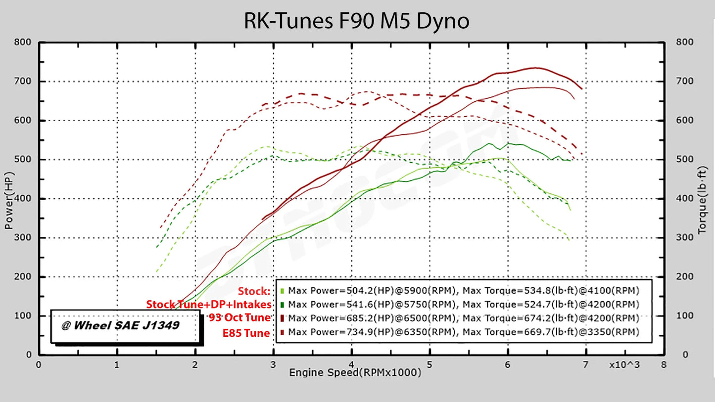 RK Tunes S63 / N63 Front Mount Intakes (F90, F91, F92, F93 M5 / M8 , G30 2020+ M550i / M850i)
