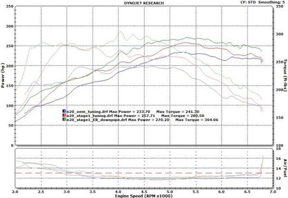 Evolution Racewerks N20 Competition Series 4" Catless Downpipe (2011+ 528i, 2011+ X1 s/xDrive20i/28i, 2012+ X3 xDrive20i/28i or 2011+ Z4 sDrive28i)