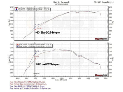 MST Performance N20/N26 Cold Air Intake (2012+ F22/F30/F32 BMW 125i/228i/320i/328i/428i)