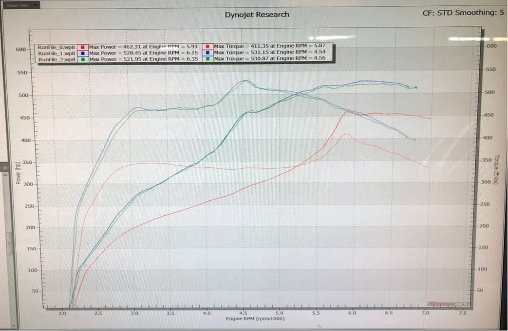 Pure Turbos BMW N54 Cast PURE600 Upgraded Turbos (No Core Charge)